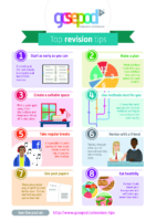GCSE Pod Revision Skills Poster