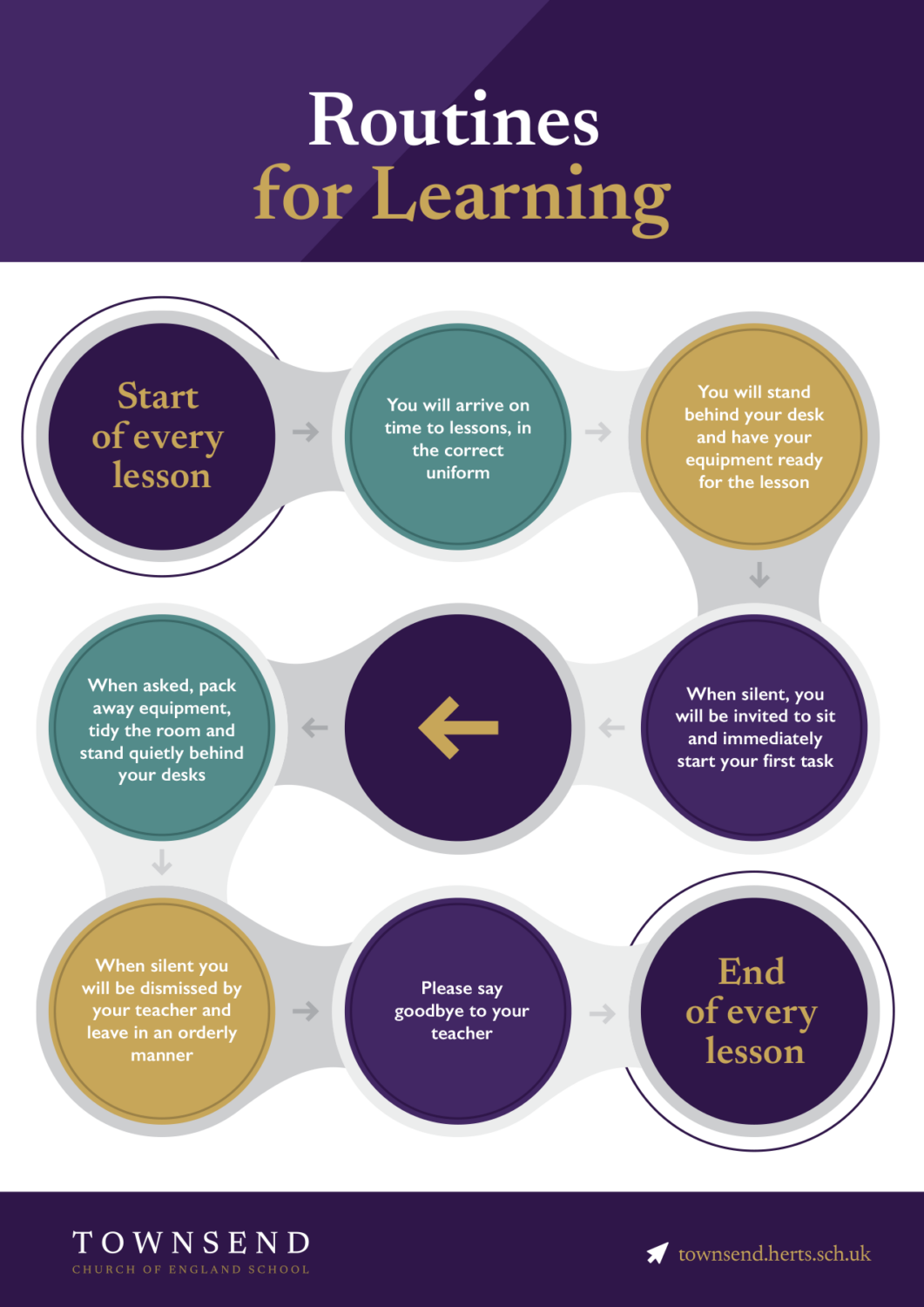 Learning Through Routine Teaching at Townsend – Townsend Church of England School