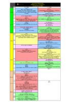 KS4 -Mathematics – Foundation tier – Lesson Order